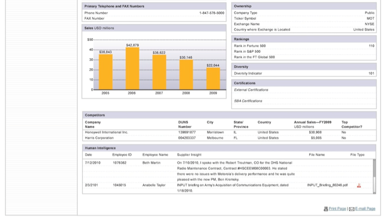 Representative screen shot of a vendor Profle Page (Bottom).